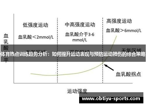 体育热点训练趋势分析：如何提升运动表现与预防运动损伤的综合策略